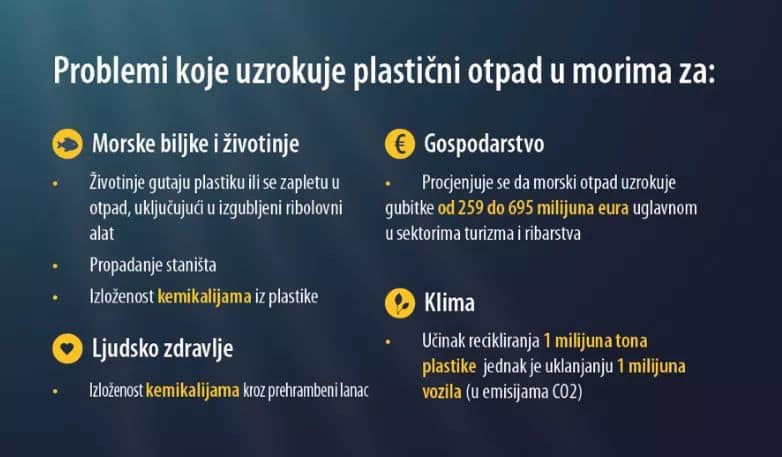 Ekologija